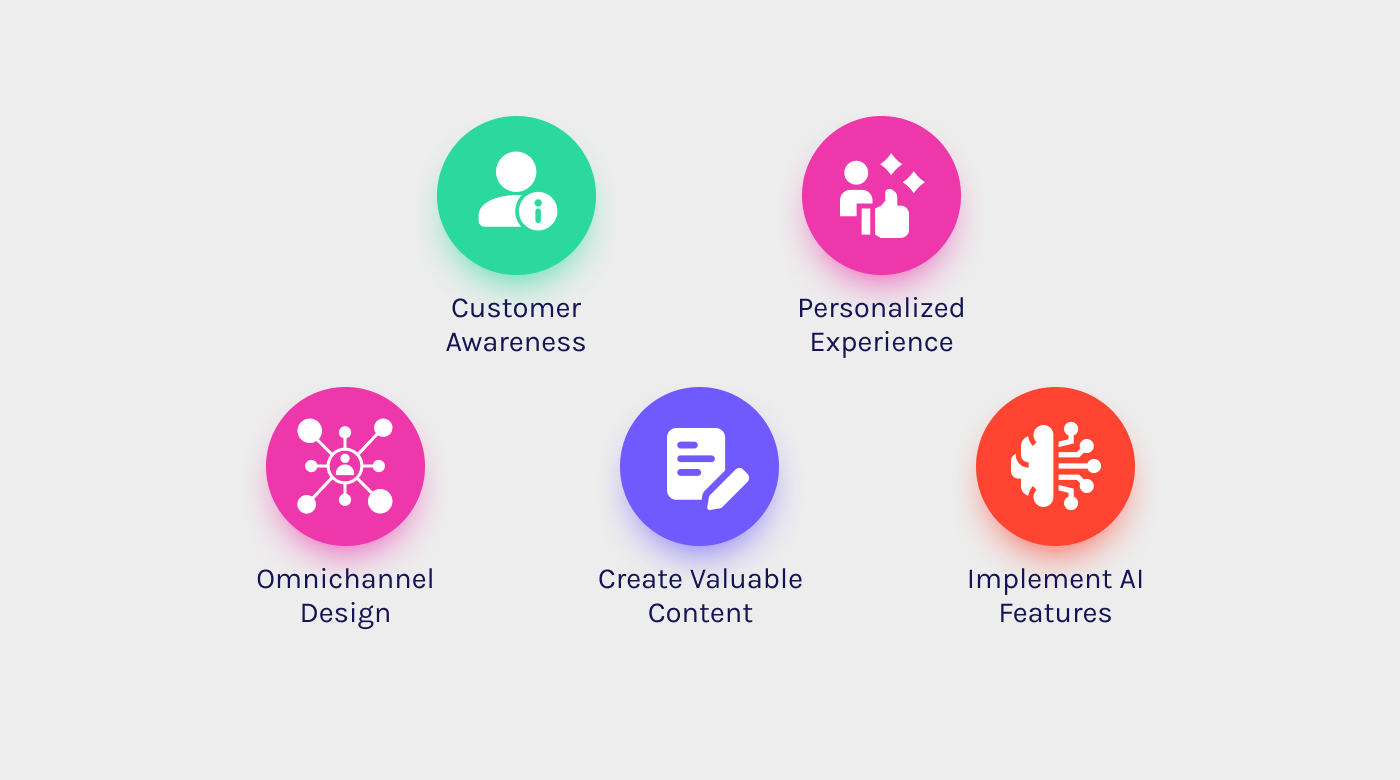 Best practices for improving the digital customer experience