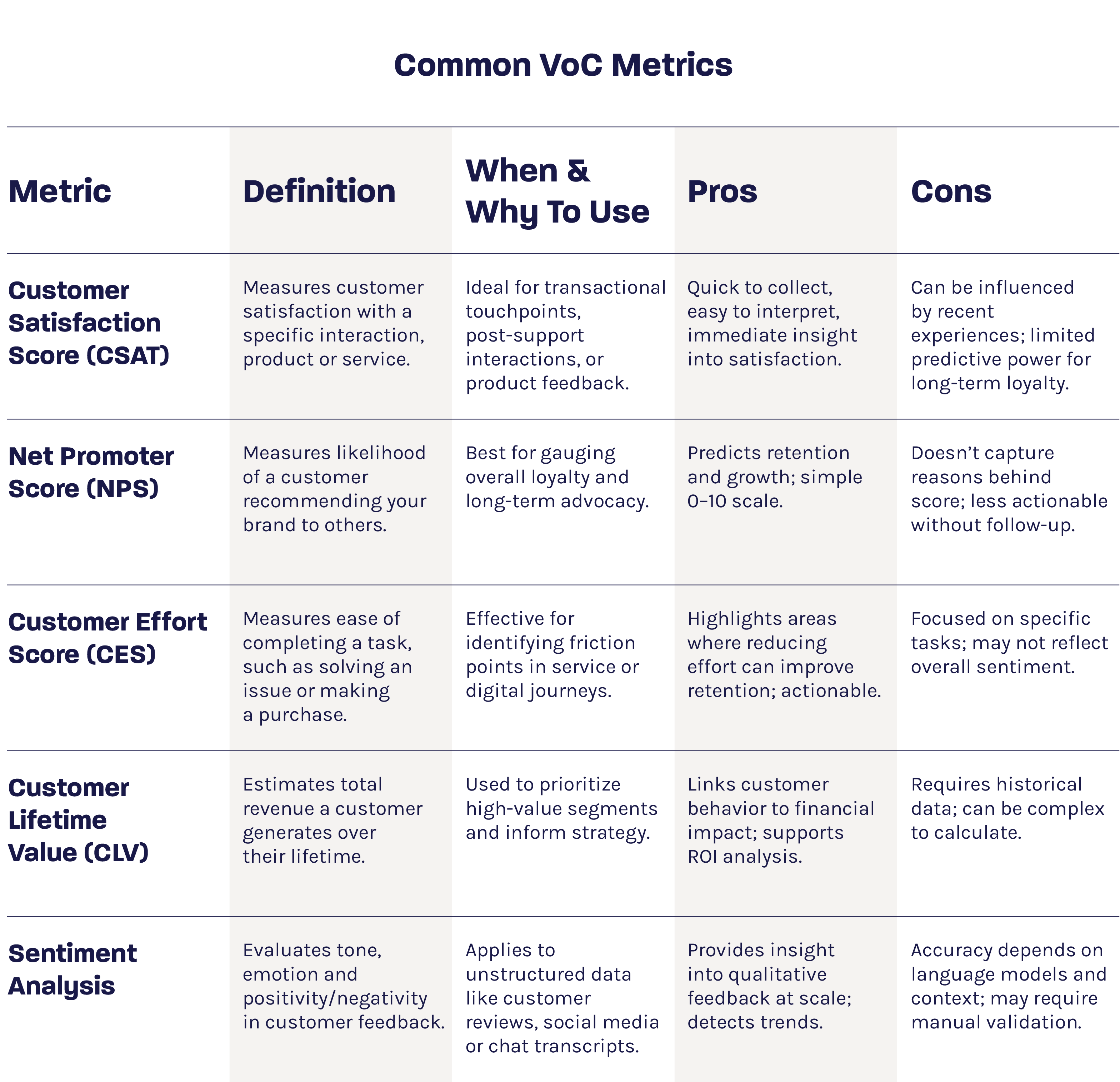 Common Vo C Metrics