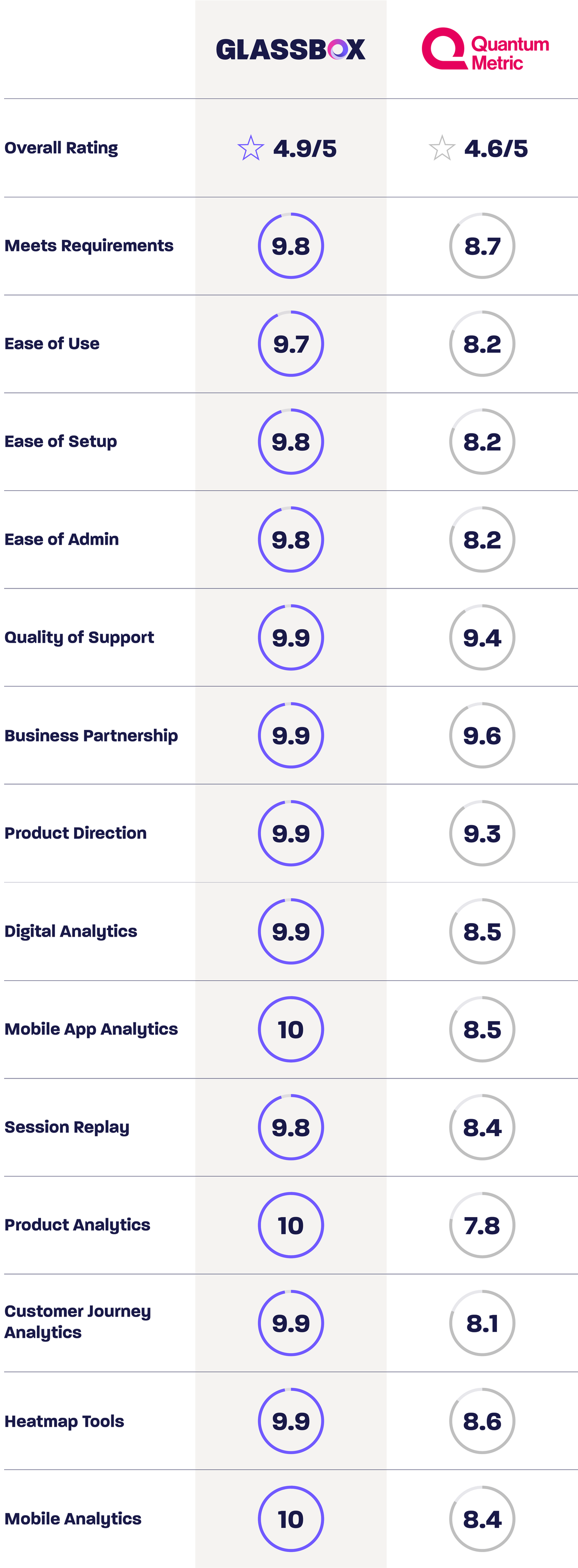 Comparison vs Quantim Metric rating