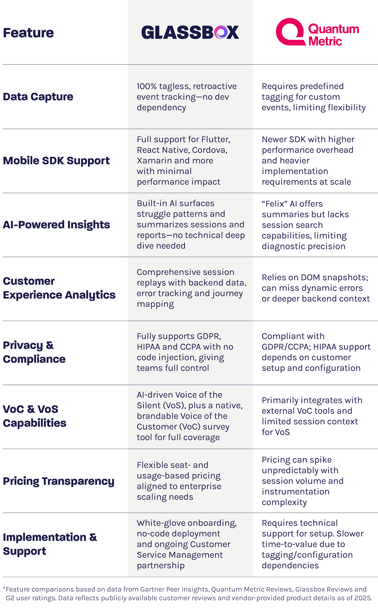 Comparison vs Quantim Metric text