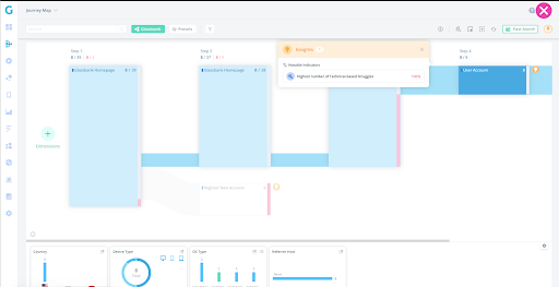 Screenshot of journey map and issue popup in Glassbox
