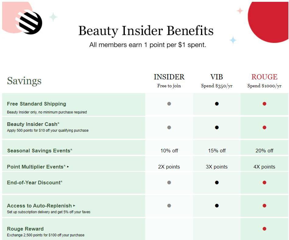 Beauty insider benefits