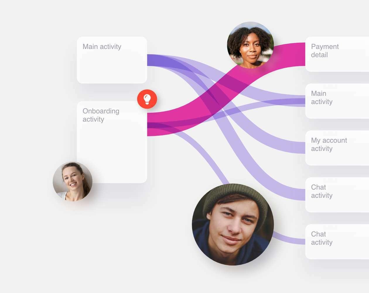Customer journey analysis 2x