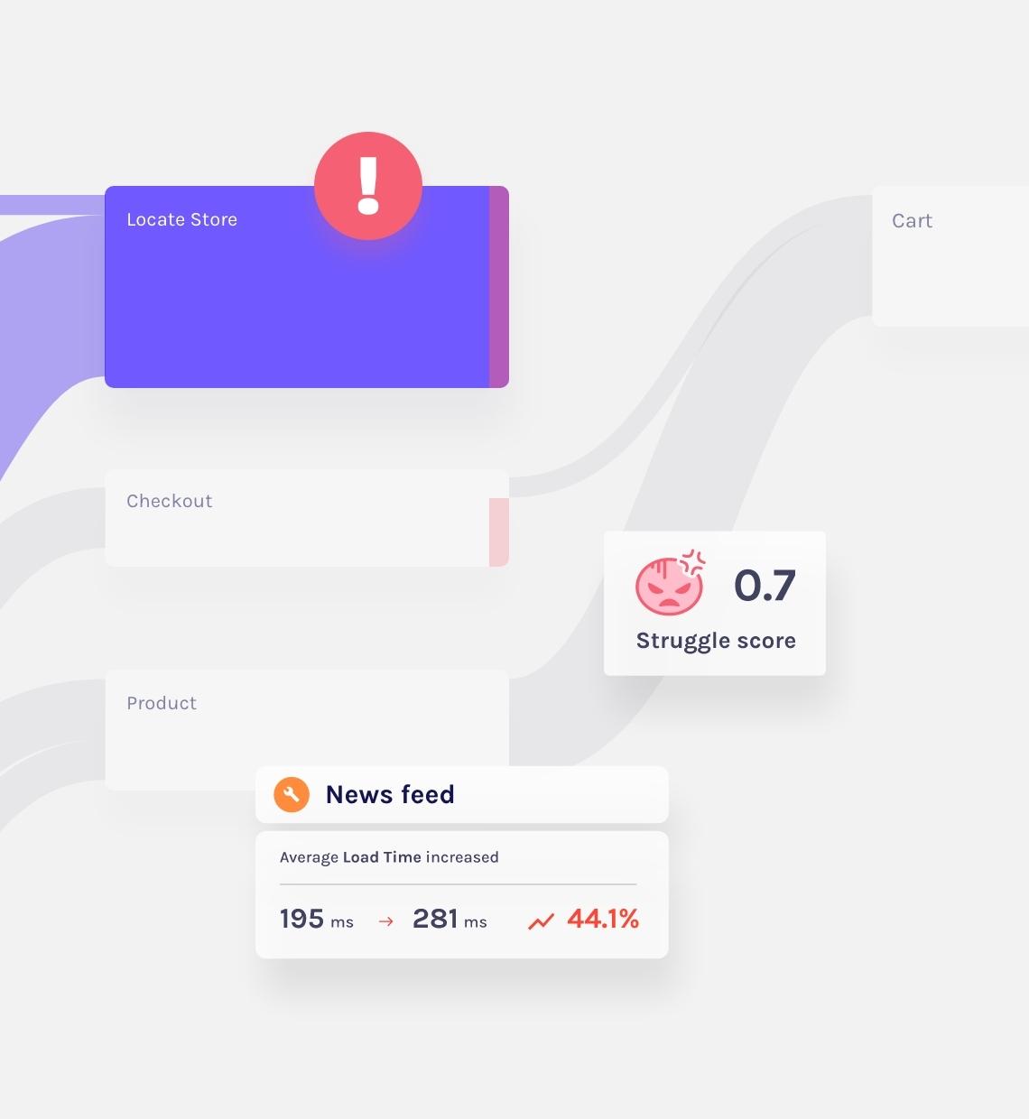 Product analytics why 2x