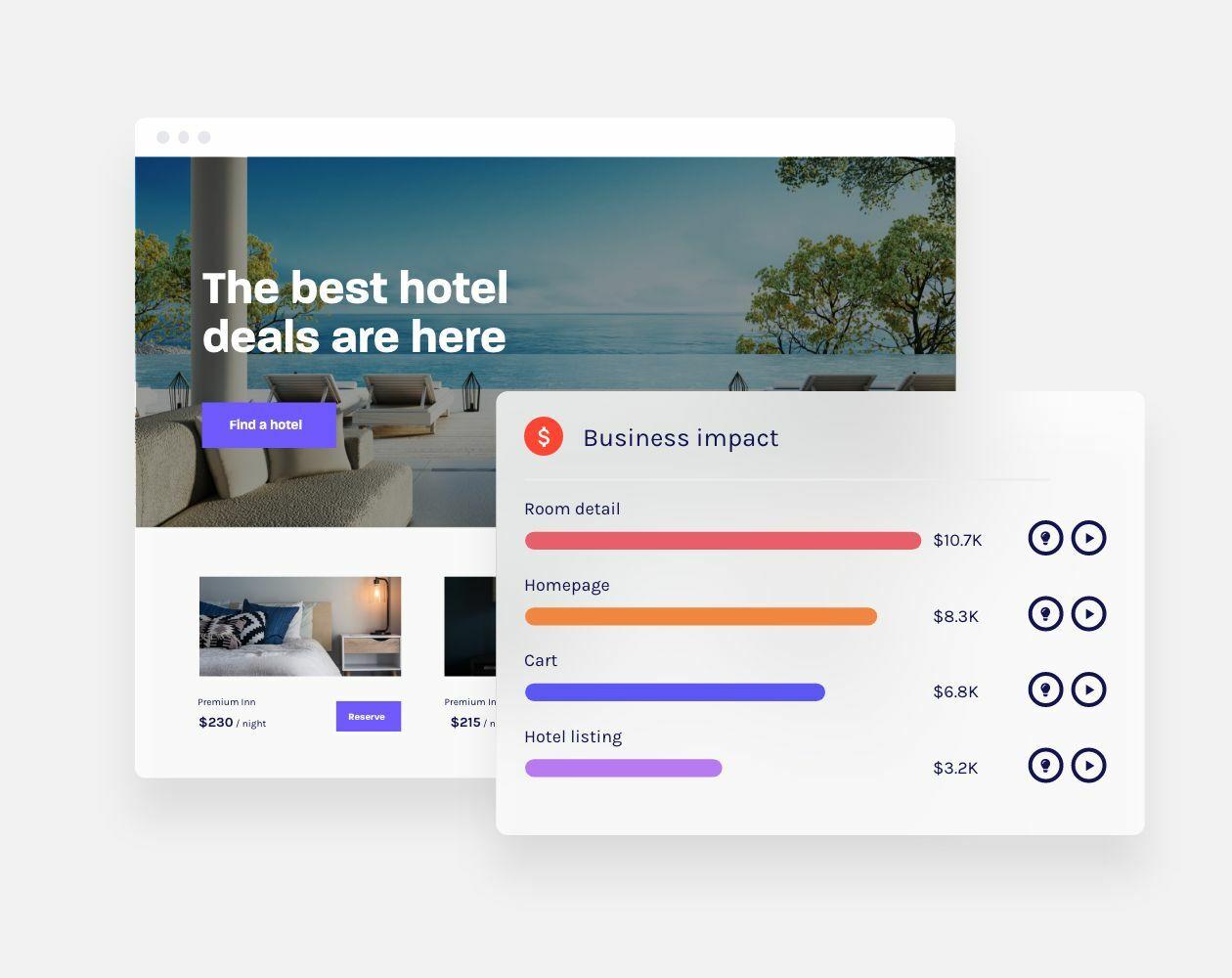 Funnel business impact 2x