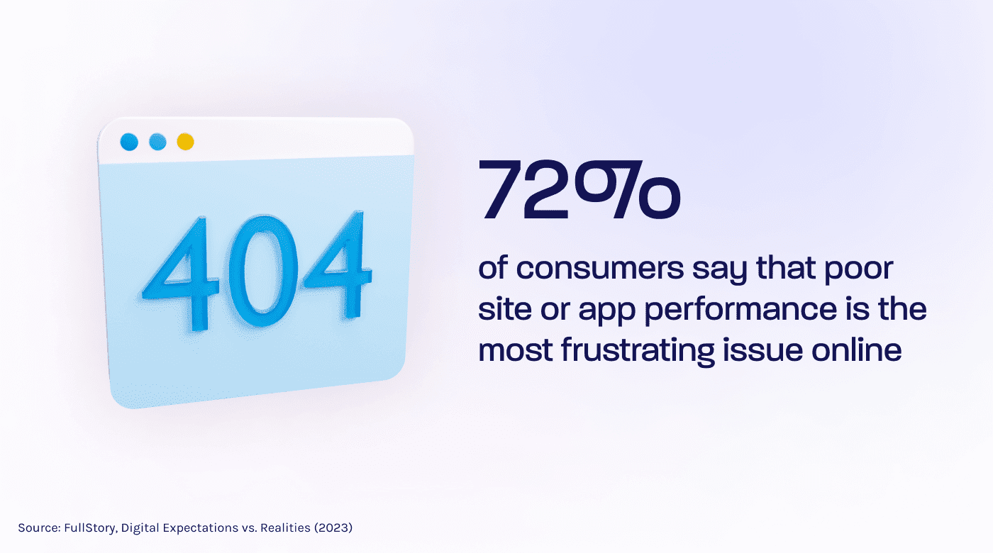 72% of users say poor site performance is the most frustrating issue online