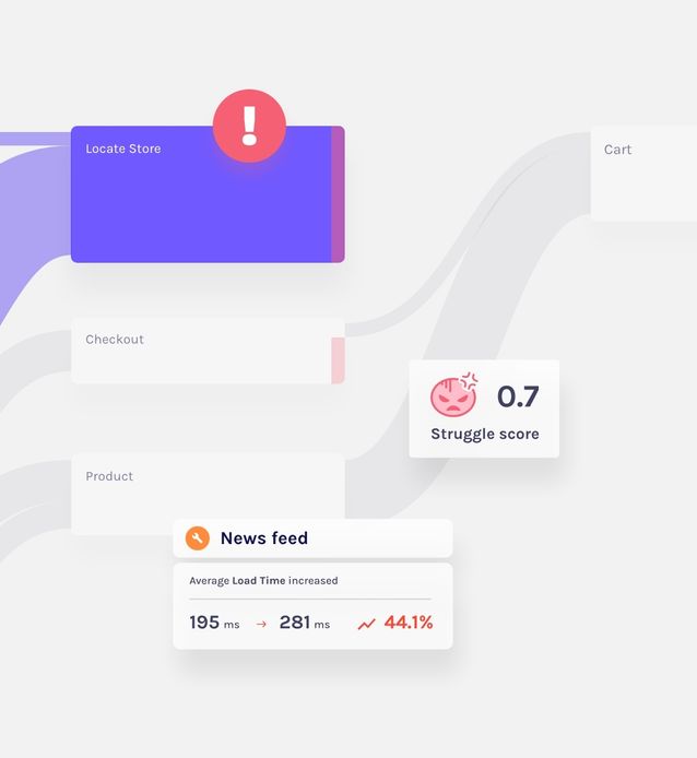 Product analytics why 2x