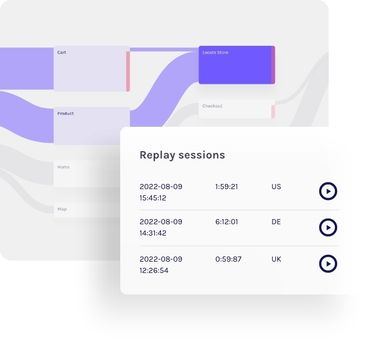Intuitive journey maps 2x