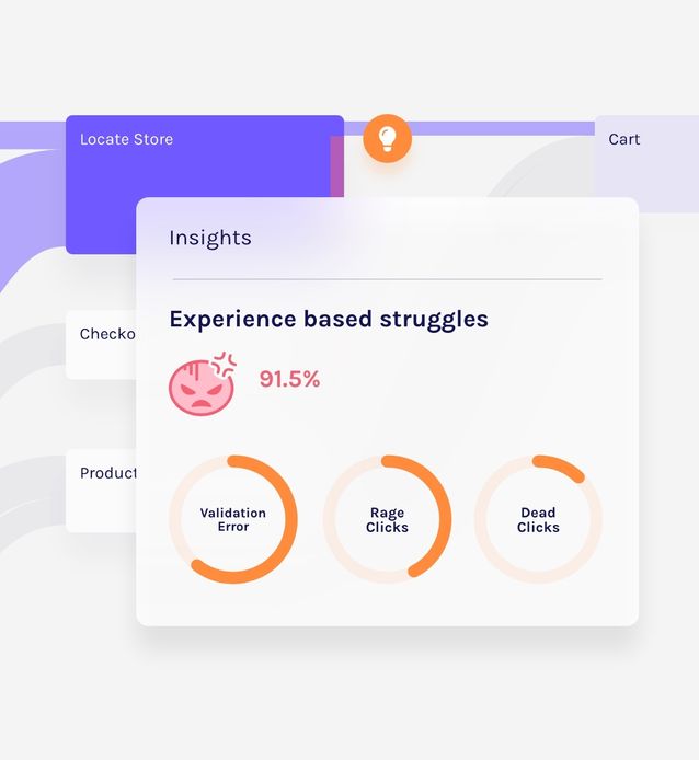 Journey map 50