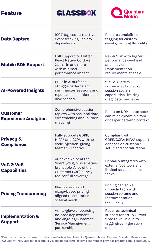 Comparison vs Quantim Metric text