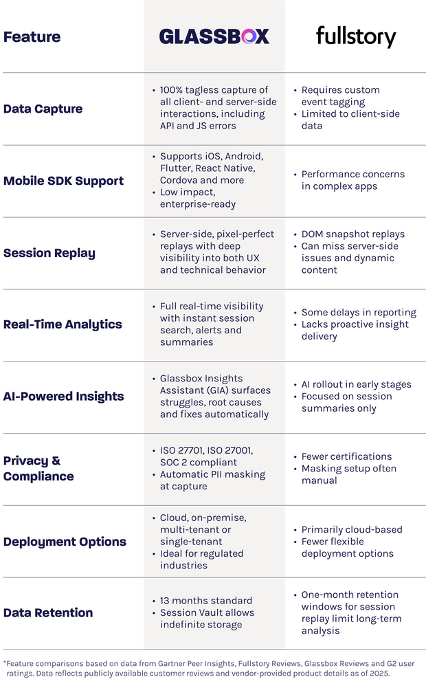 Comparison vs fullstory text