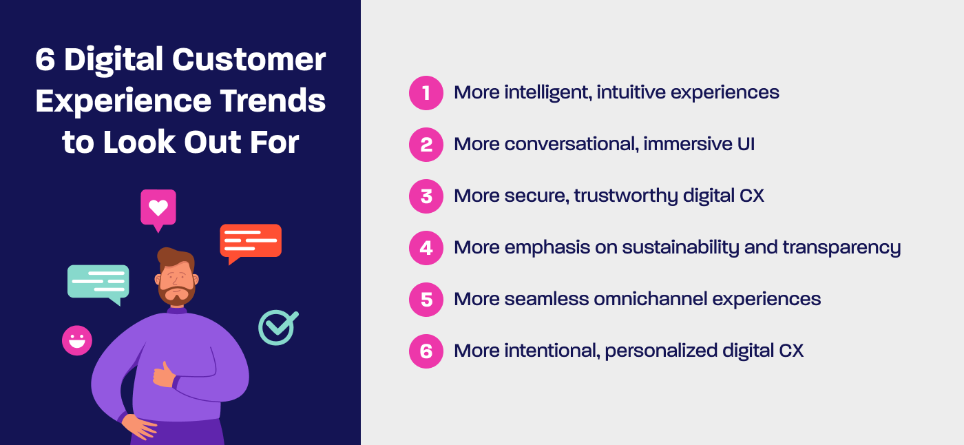 An infographic showing 6 digital customer experience trends