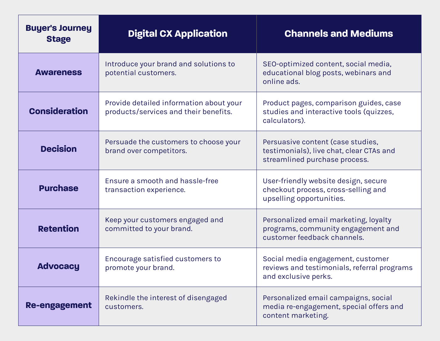 A table showing the 7 stages of the buyer journey vis-a-vis their Digital CX applications and relevant mediums and channels